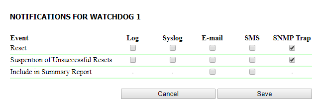 NetPing - sending SNMP TRAP from watchdog